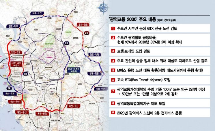광역교통대책 수립 대상 개발사업 100만㎡→50만㎡이상으로 확대