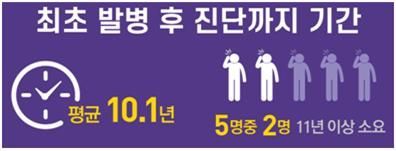 "진통제로 버텨볼까"..10년 걸려 진단받는 편두통