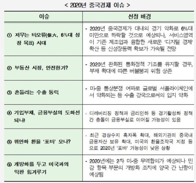 현대硏 "내년 中경제 5% 성장전망, 리스크 대비해야"