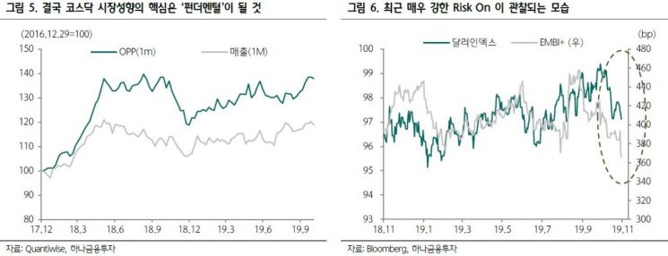 미중무역협상 시기·장소 변수…증권가, 위험선호 투자심리 시각 갈려
