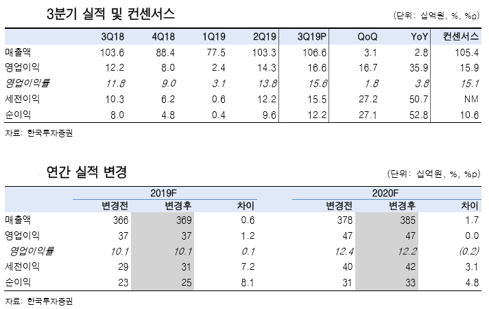 [클릭 e종목]“삼양패키징, 안정적 성장과 배당에 주목해야”