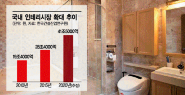 현대리바트 욕실사업 가시화…도기 등 中서 생산·공급 채비