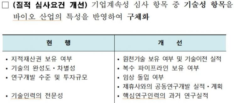 금융당국, 제약·바이오사 '투자경고' 이어 '스톡옵션경고'…"임상실패 발표전 '먹튀' 특례제도 신뢰하락"