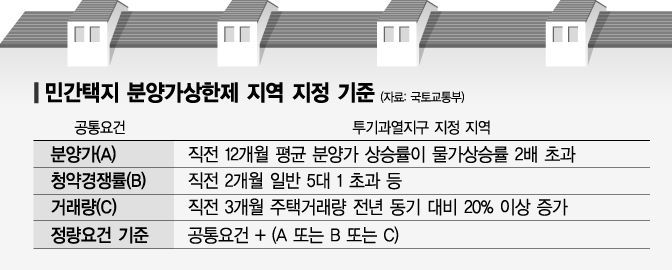 '0.1%'에 갈린 분양가 상한제 운명