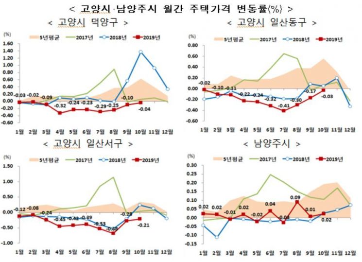 개포·잠실·한남·여의도…서울 27개동, 분양가상한제 '핀셋 지정'(상보)