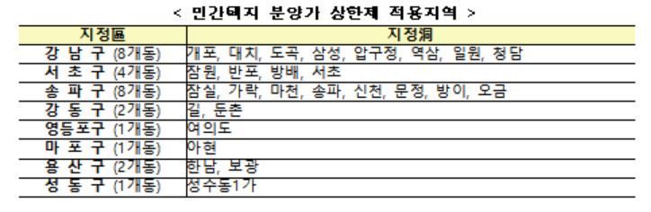 개포·잠실·한남·여의도…서울 27개동, 분양가상한제 '핀셋 지정'(상보)