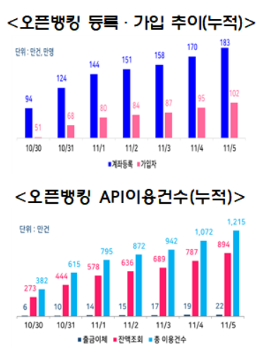 오픈뱅킹 자동조회 '애로'…금융당국 "11월 중 해결"