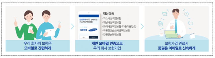 "카드 선결제포인트로 저렴하게 중고물품 거래 가능해져"
