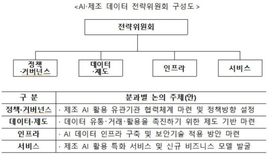 연결의 힘…'제조·AI 데이터 전략위원회' 출범