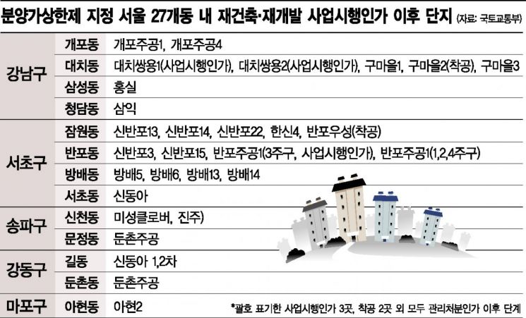 "분양가 상한제=재산권 침해" 위헌논란…헌법소원 가나 