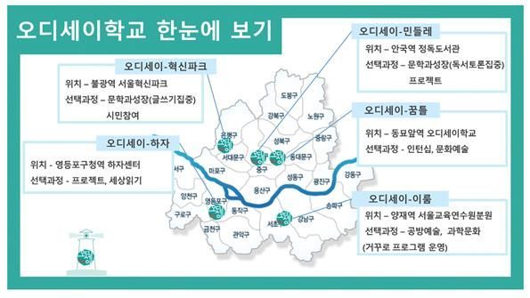 서울형 자유학년제 '오디세이학교' 신입생 100명 모집