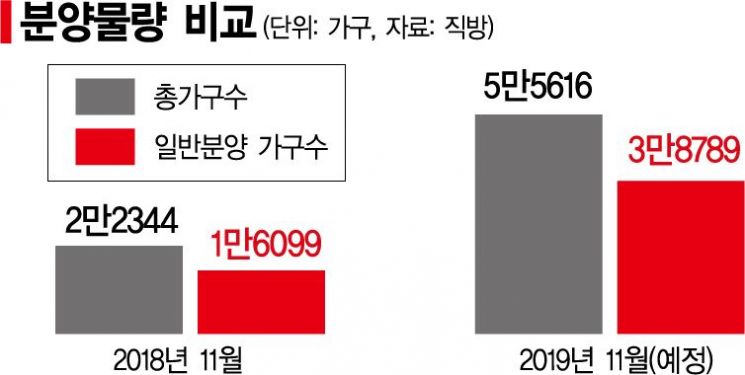 [실전 재테크]연말, 고생한 우리가족 선물…아파트?