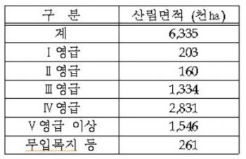 산림청 제공