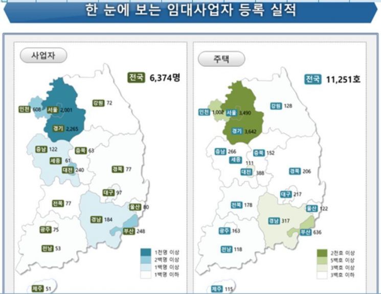 지난달 임대주택 1만여가구 등록…서울 20% 감소