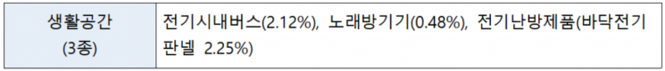 LED마스크 전자파?…과기정통부 "인체에 무해한 수준"