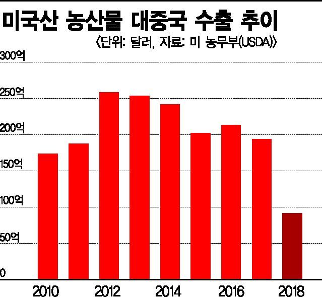 트럼프가 말한 '美中 위대한 합의' 없었나…곳곳 암초 