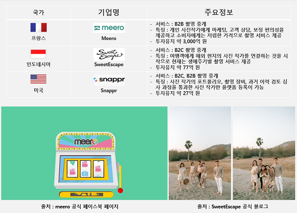 글로벌 촬영 시장 스타트업이 뜬다