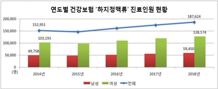 <자료:국민건강보험공단>