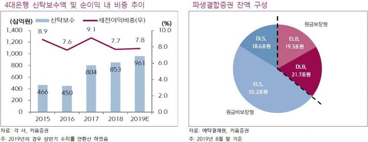 증권가 "정부, 파생결합증권 본질적결함 이해 '파격대책'…"헤지펀드 후속대책도 나올 것"