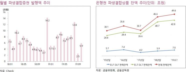 증권가 "정부, 파생결합증권 본질적결함 이해 '파격대책'…"헤지펀드 후속대책도 나올 것"