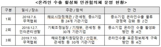 '한류와 온라인수출'…中企 활성화 민관협의회 개최