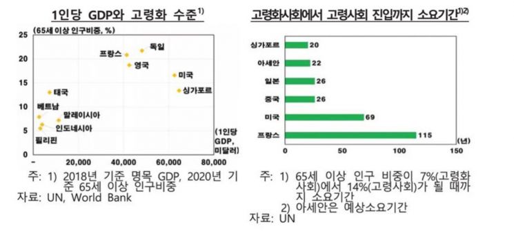 자료 : 한국은행