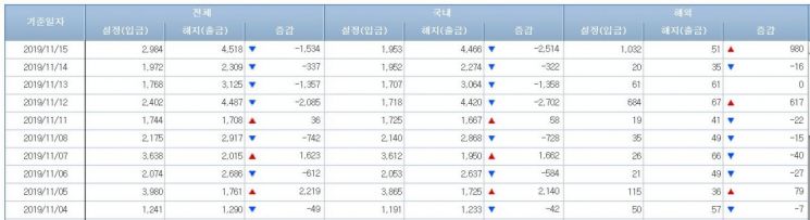 채권형펀드 시장 (사진=금융투자협회 홈페이지 캡처)