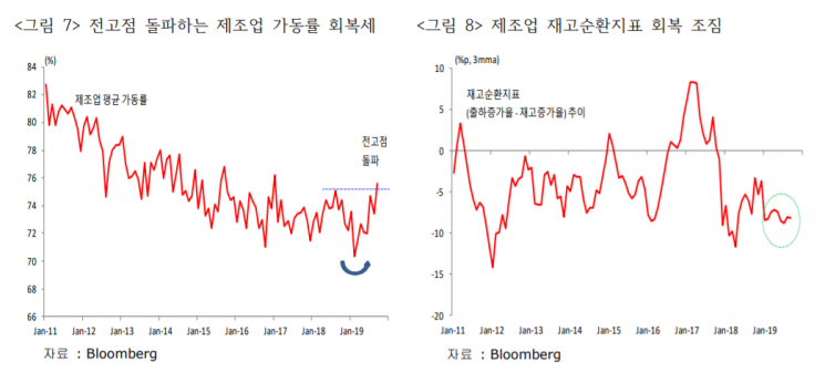 [굿모닝 증시]"안개가 걷히고 나면"