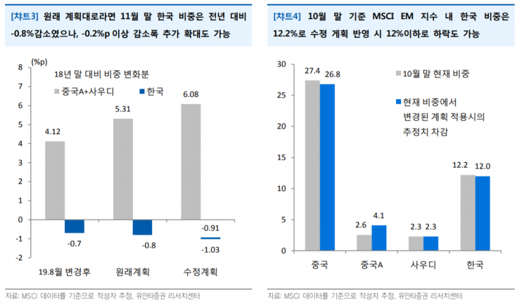 [굿모닝 증시]"안개가 걷히고 나면"