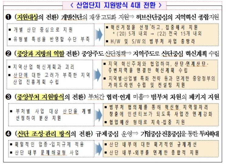 "제조·건설업 일자리 총력"…산단 大개조 계획 발표(종합2보) 