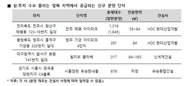 올해 시도별 분양권 거래량 1위 지역은? 투자 열기 ‘후끈’