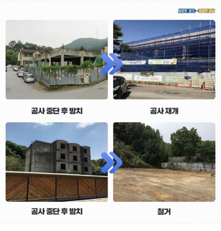 경기도, 방치건축물 정비 잘했다…광역 道 유일 '우수기관'
