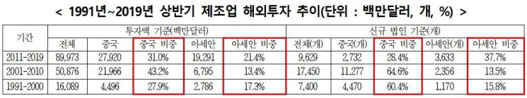 전국경제인연합회