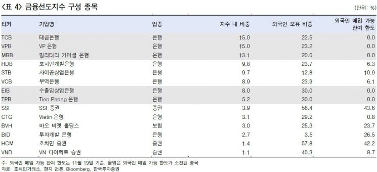 "베트남 새 3개 지수 주목…외국인 자금유입 가능성"