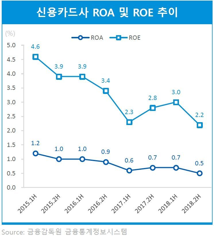삼정KPMG "카드사, VC투자·데이터역량강화로 한계 뚫어라"
