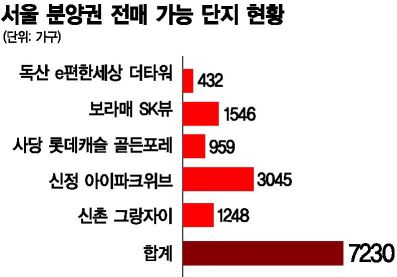 내년 1분기 서울 1만7000가구 집들이…3월엔 분양권 시장 문닫는다 