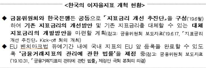 '리보사태' 대체이자율지표 변경기간 위험회피회계 예외규정 마련