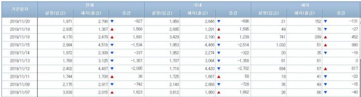 채권형펀드 시장 (사진=금융투자협회 홈페이지 캡처)