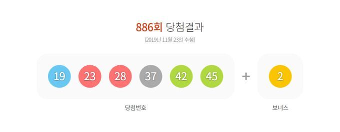 886회 로또 당첨번호 발표…1등 배출점은?