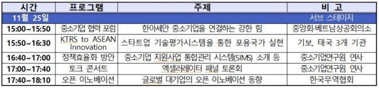 "스타트업 정책 교류 한마당"…한·아세안 스타트업 컨퍼런스 개최