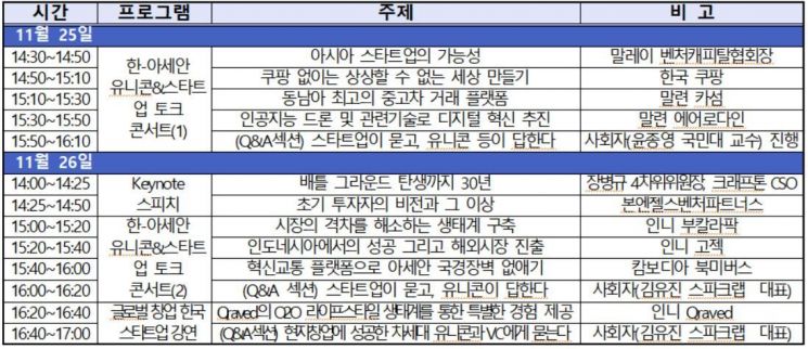 "스타트업 정책 교류 한마당"…한·아세안 스타트업 컨퍼런스 개최