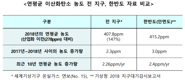 <자료=기상청>