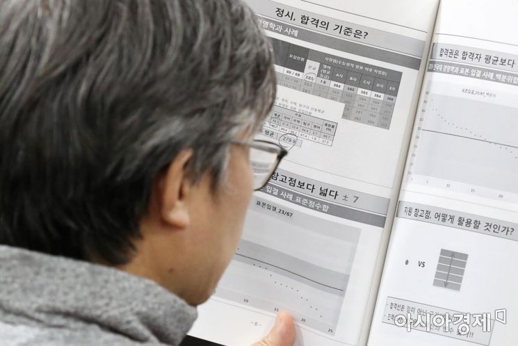 [포토]2020 대입 정시 어떻게 