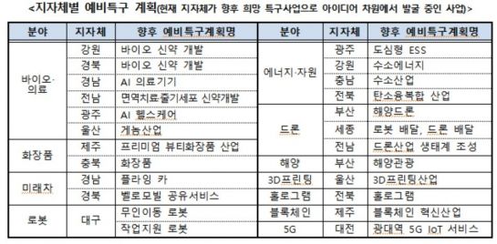 중기부, '규제자유특구' 박람회