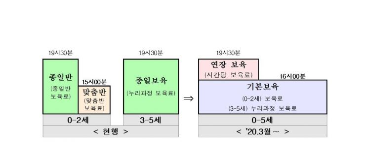 은평구 2020년 복지분야 주요제도  어떻게 달라지나?