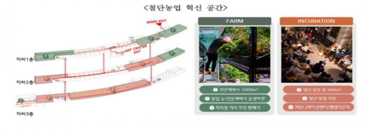 서울 지하철 남부터미널 역사에 대규모 스마트팜…도시농업 후방 지원