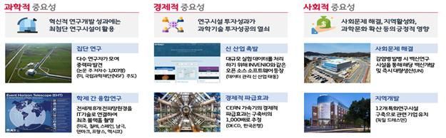 韓, 연구시설 관리 OECD 표준모델 마련에 기여