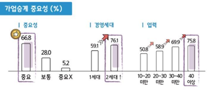 중소기업중앙회 '2019 중소기업 가업승계 실태조사'