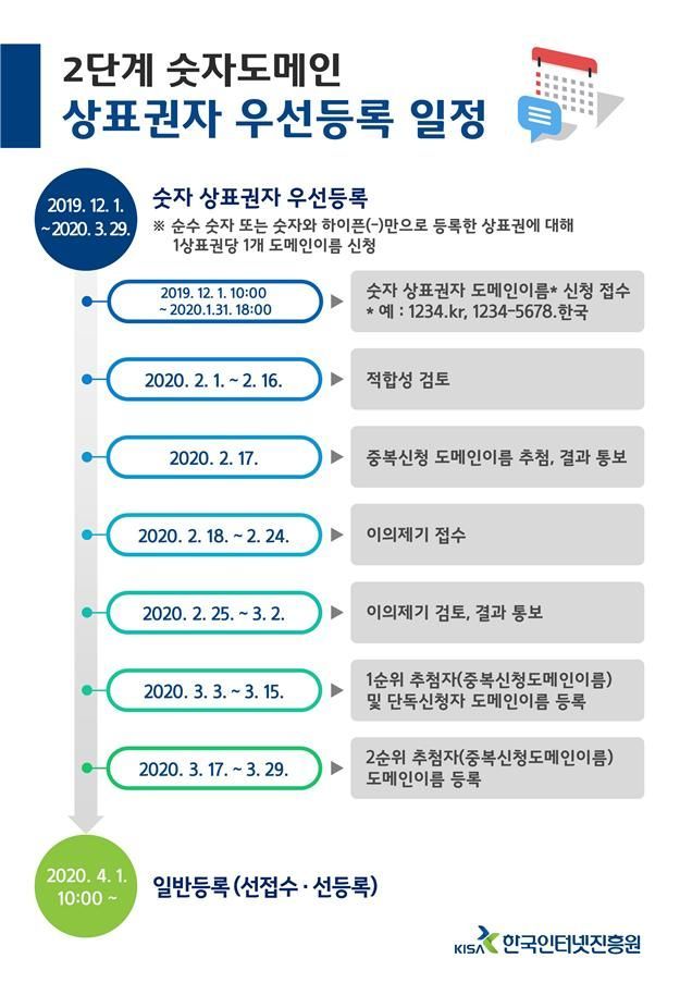'118.한국'…2단계 숫자도메인 시대 열린다