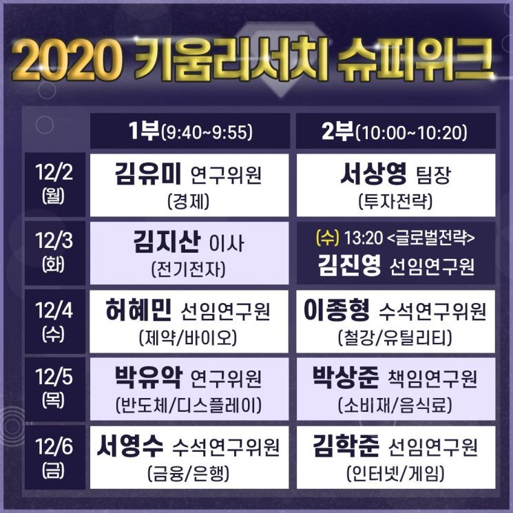 키움증권, '2020 키움 리서치 슈퍼위크' 개최